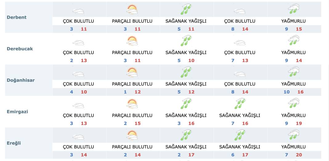 Konya’ya beyaz bereket müjdesi! AKOM şimdiden uyardı 19